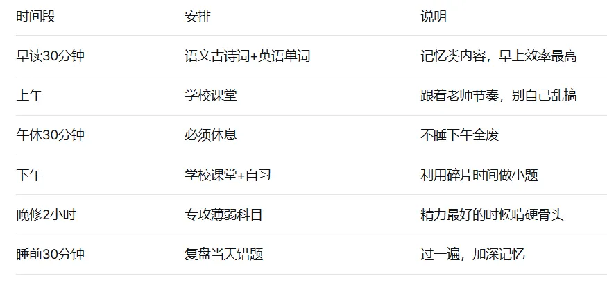 中考一模后最后50天冲刺指南:复习策略与心态调整 第1张