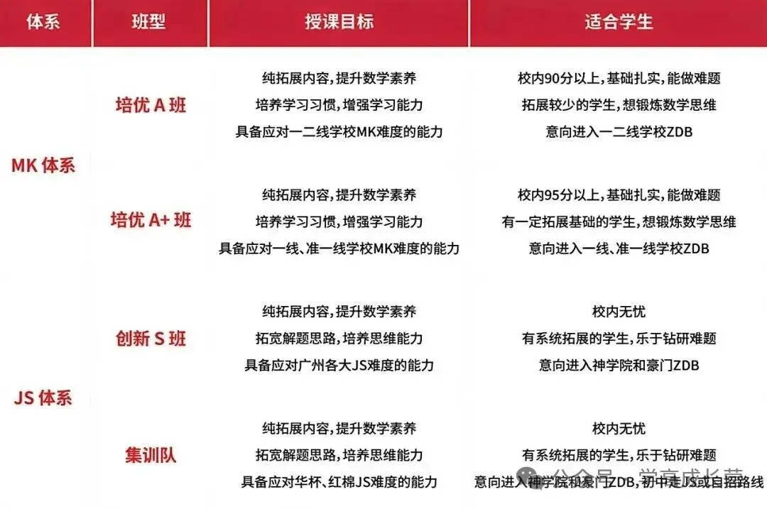 广州中考自主招生最全攻略!报考条件、考核方式一览! 第25张