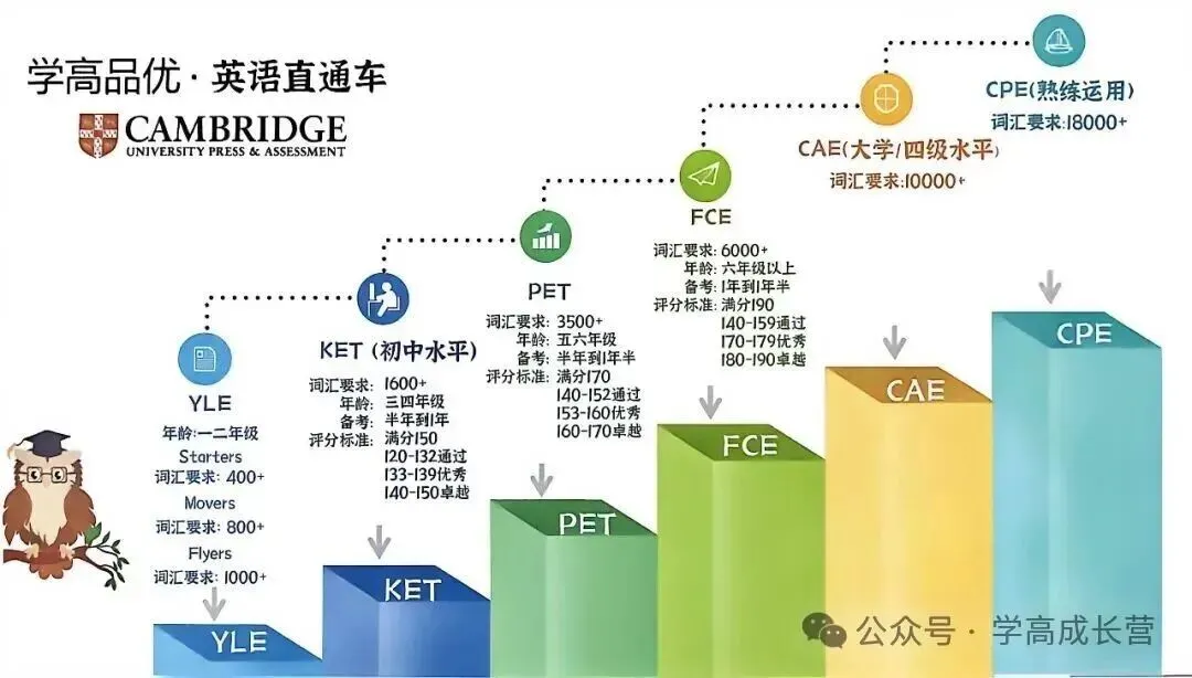 广州中考自主招生最全攻略!报考条件、考核方式一览! 第26张