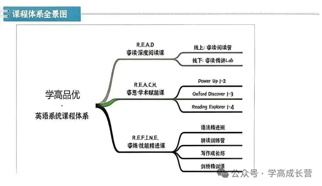 广州中考自主招生最全攻略!报考条件、考核方式一览! 第27张