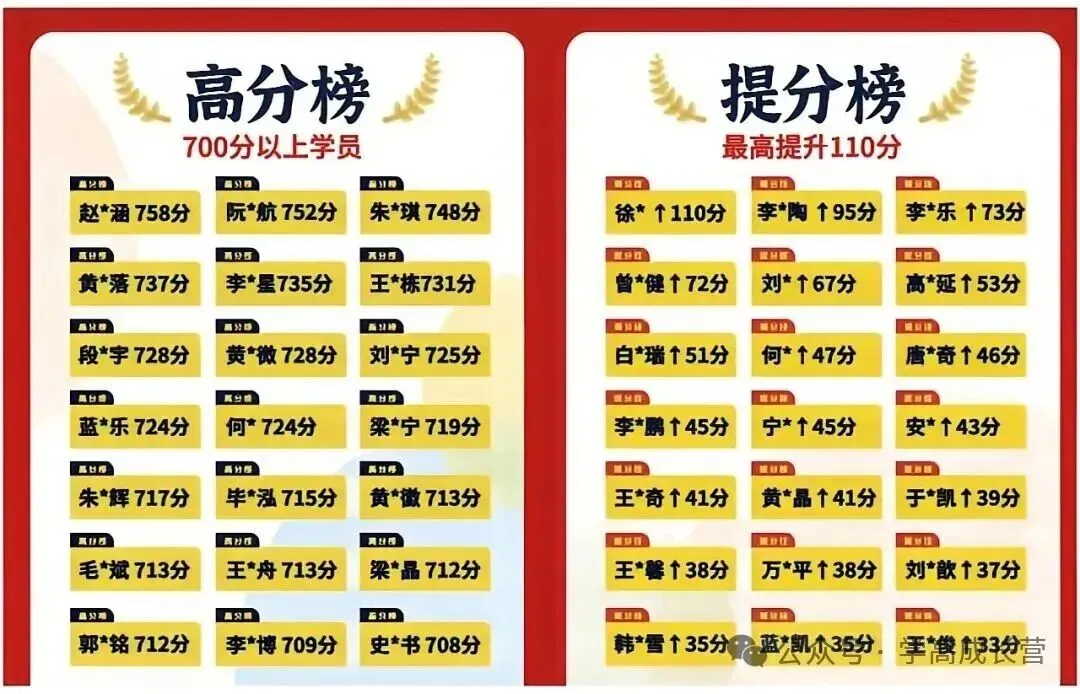 广州中考自主招生最全攻略!报考条件、考核方式一览! 第33张