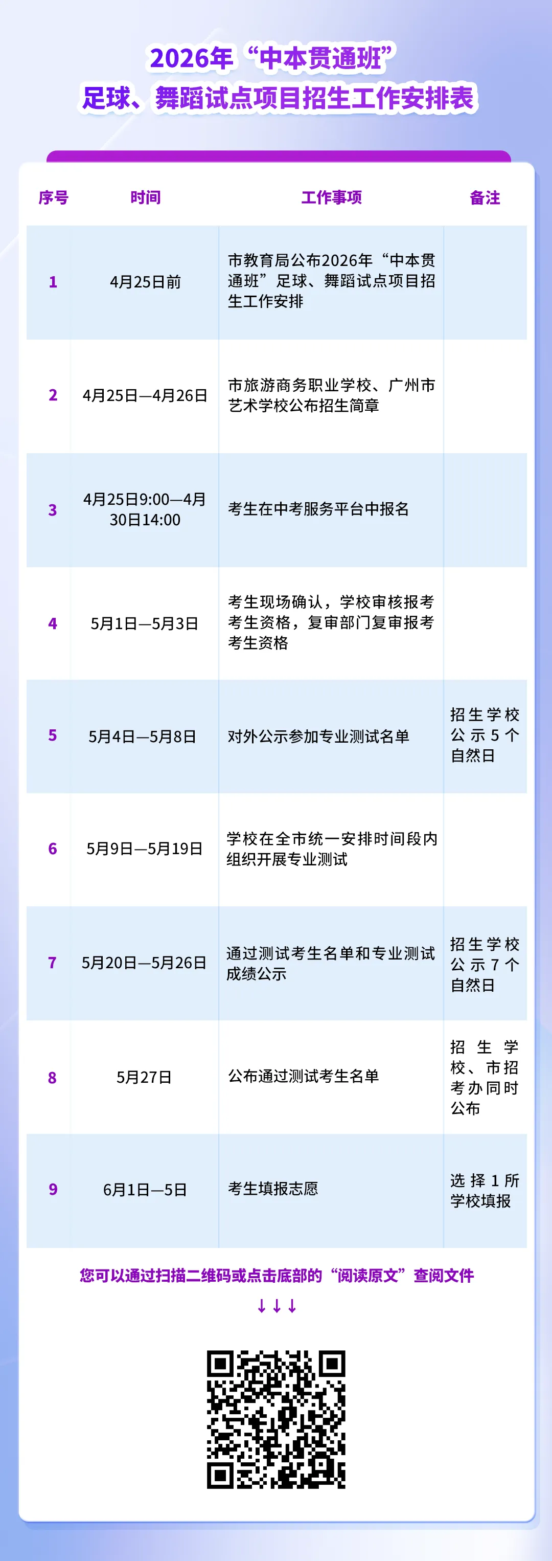 中考 | 特长直通本科!广州 2026 年足球、舞蹈 “3+4” 一体化贯通培养招生启动 第3张