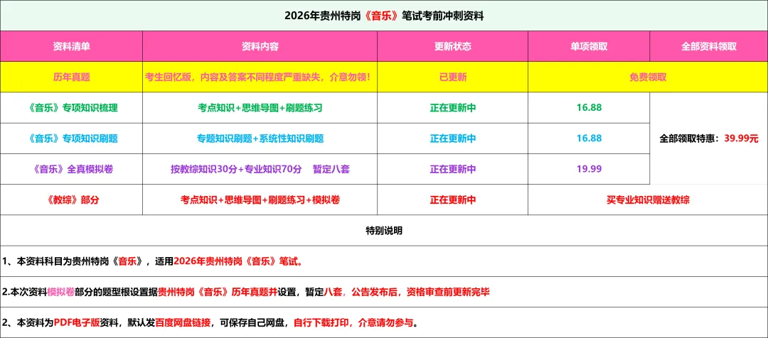 26-贵州特岗《音乐》真题参考+高频考点笔记+1000刷题+八套模拟卷! 第3张