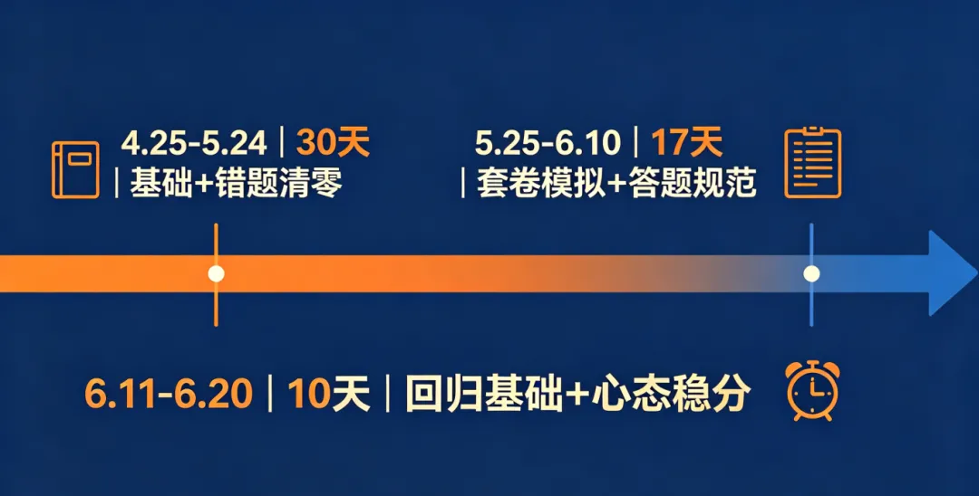 57天决胜中考|2026河北中考倒计时冲刺规划,照着执行稳提分! 第3张