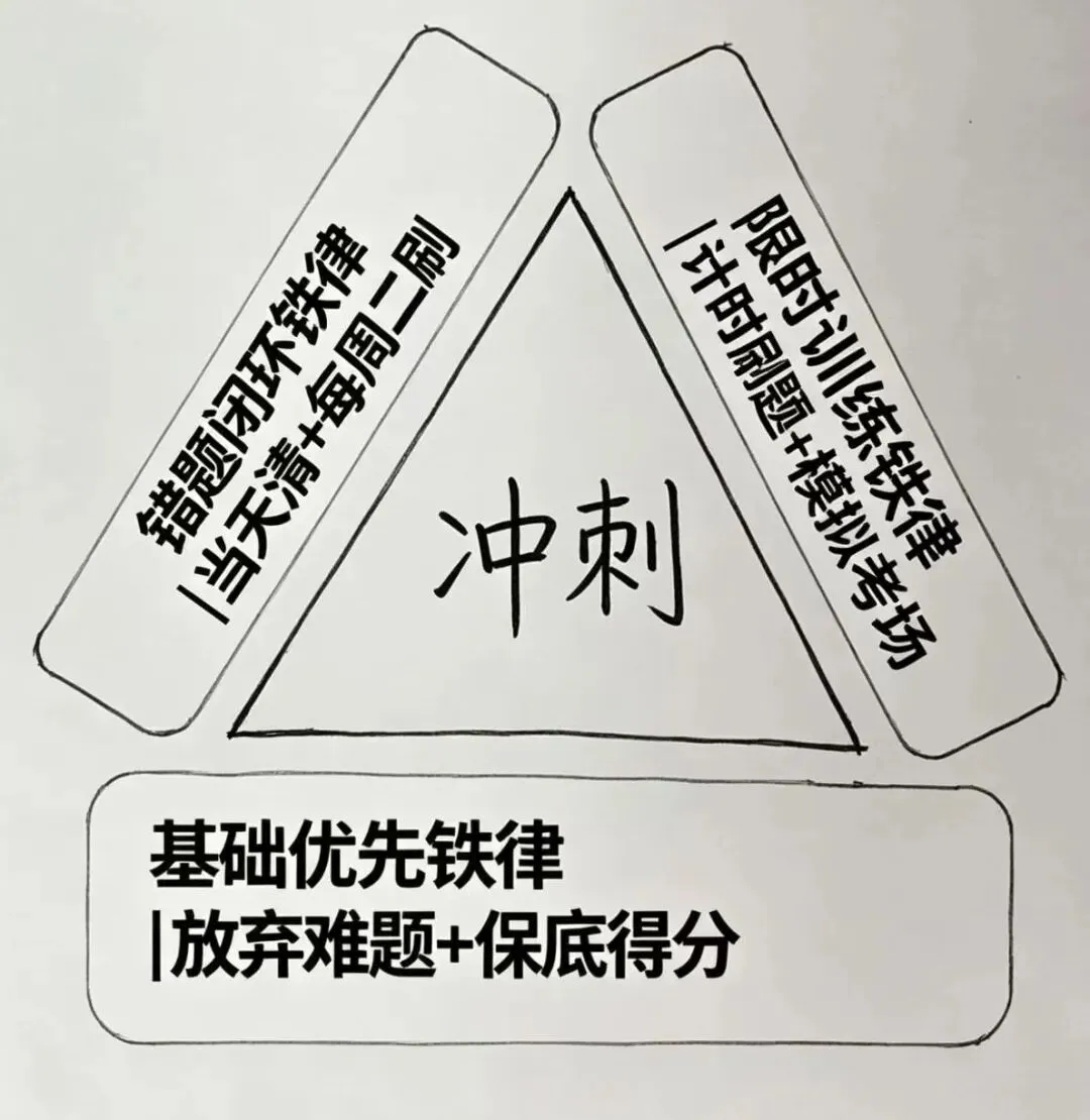 57天决胜中考|2026河北中考倒计时冲刺规划,照着执行稳提分! 第6张