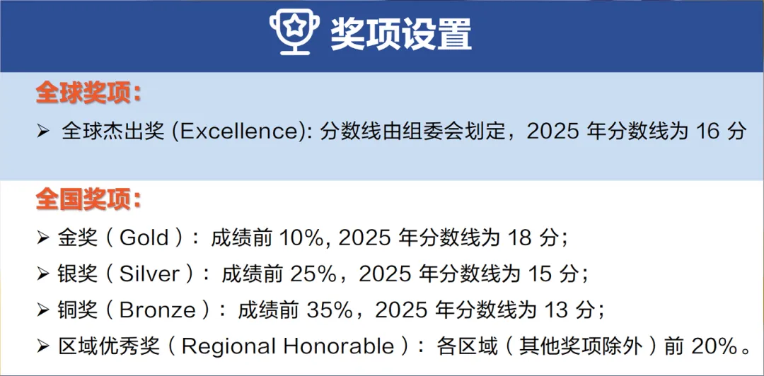 2026 CCC化学竞赛真题答案+解析出炉!快速评估你的CCO晋级概率! 第6张