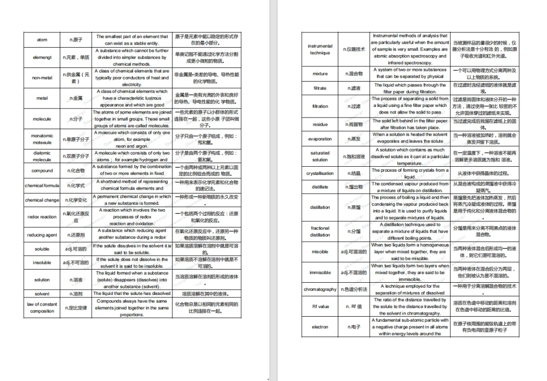 2026 CCC化学竞赛真题答案+解析出炉!快速评估你的CCO晋级概率! 第12张