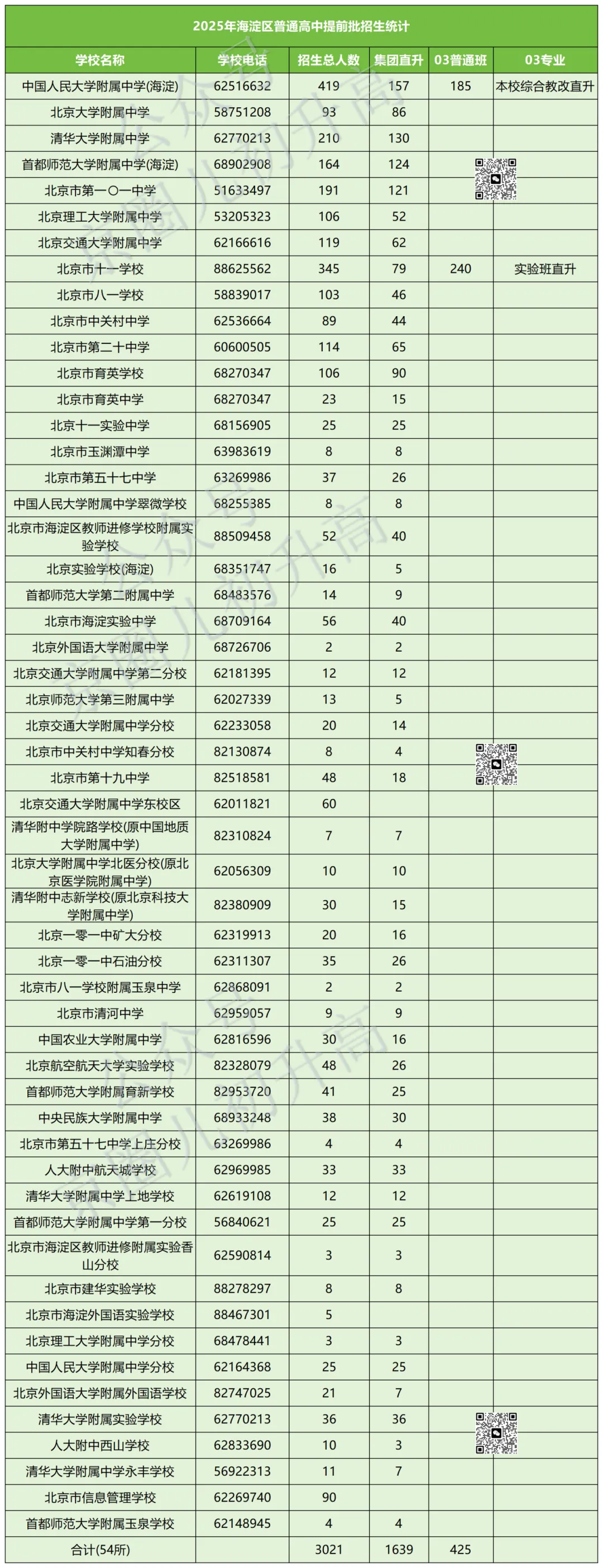 2026北京海淀中考:直升、校额到校、统招数据+录取分数+排名全汇总 第8张
