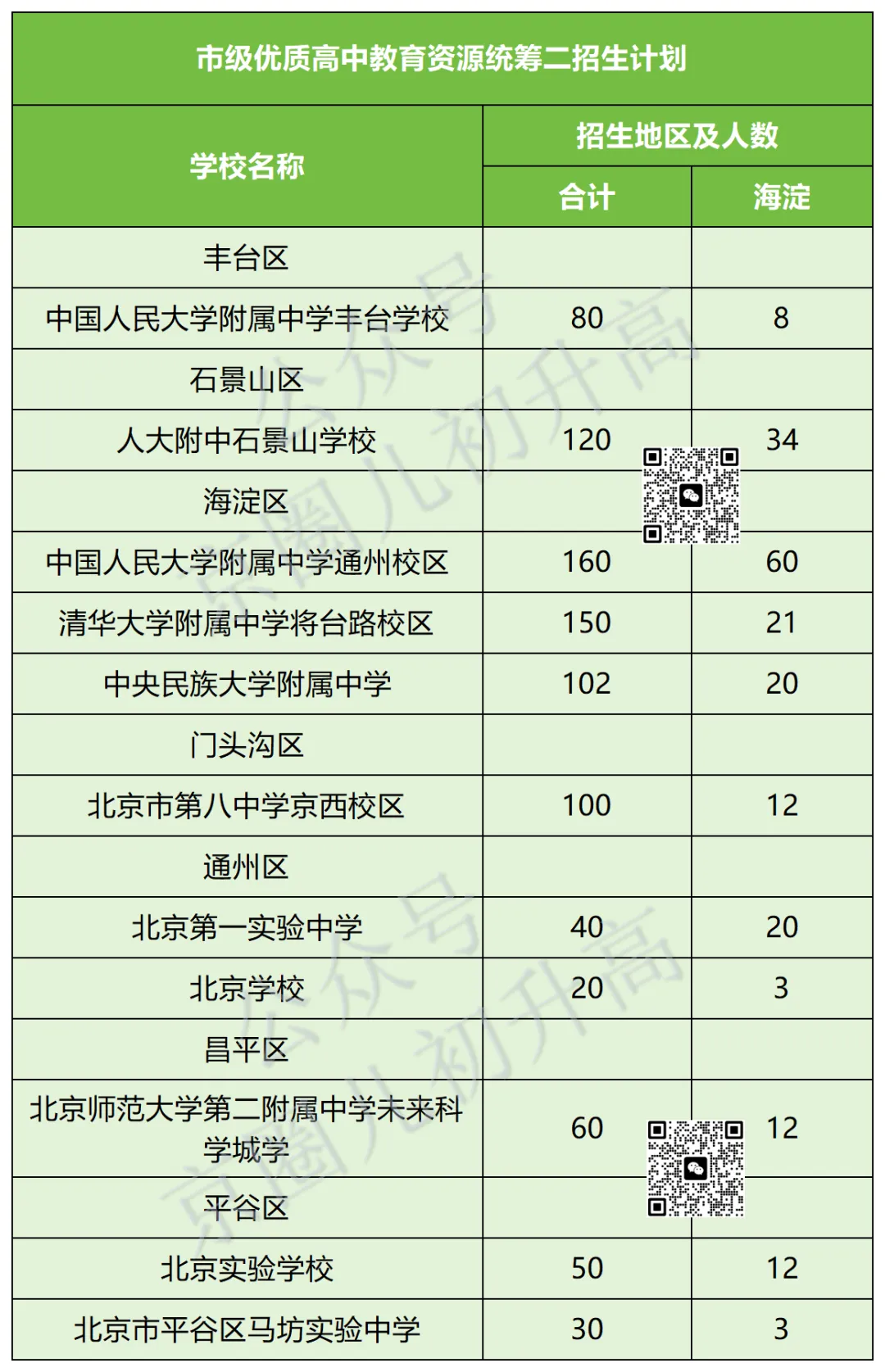 2026北京海淀中考:直升、校额到校、统招数据+录取分数+排名全汇总 第20张