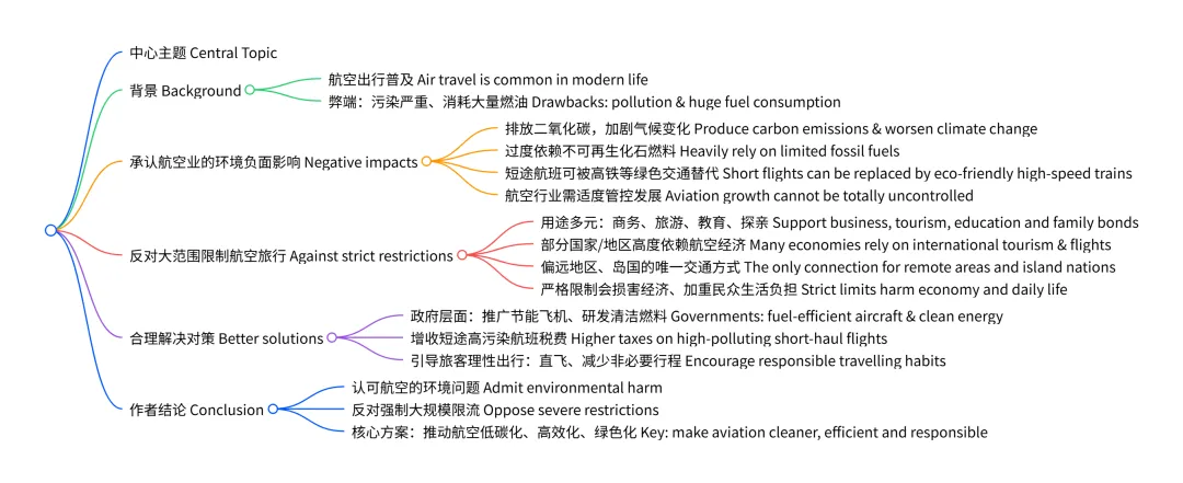 4.25 雅思大作文真题讲解 第2张
