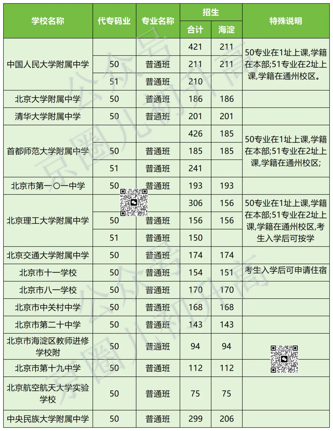 2026北京海淀中考:直升、校额到校、统招数据+录取分数+排名全汇总 第17张