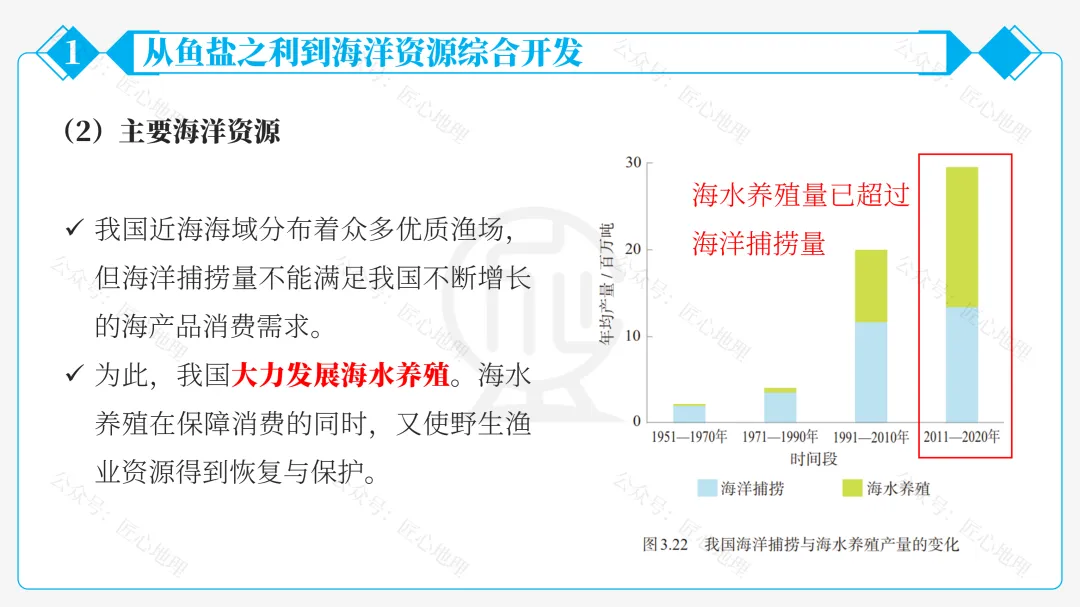 新教材 | 中考一轮复习·中国的海洋资源(课件+导学单+练习题) 第28张