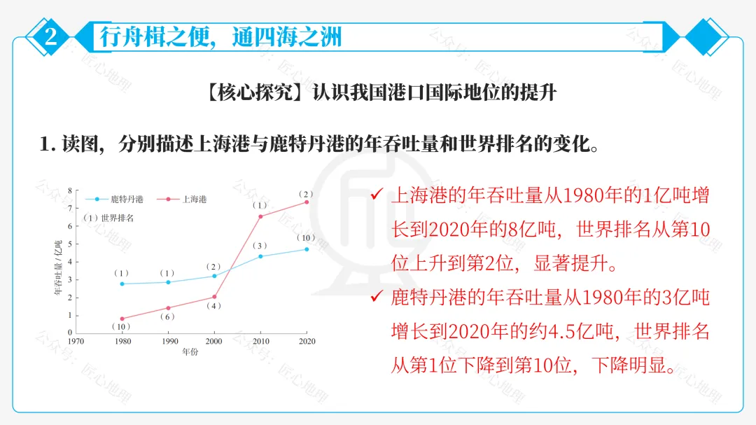 新教材 | 中考一轮复习·中国的海洋资源(课件+导学单+练习题) 第39张