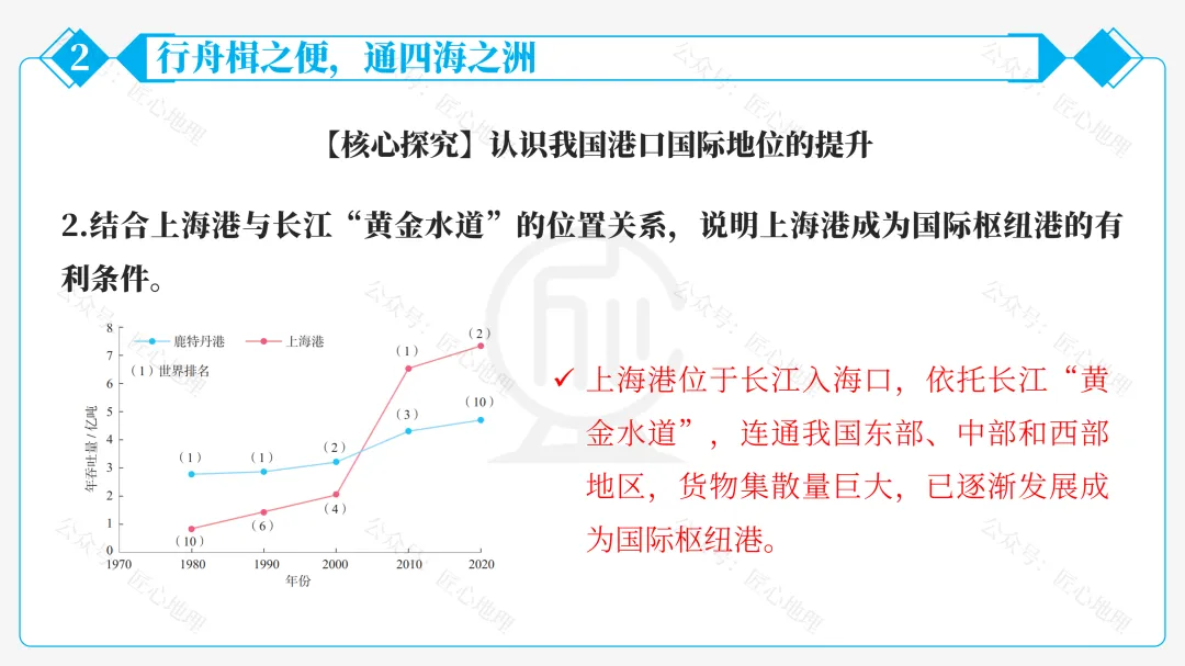 新教材 | 中考一轮复习·中国的海洋资源(课件+导学单+练习题) 第40张