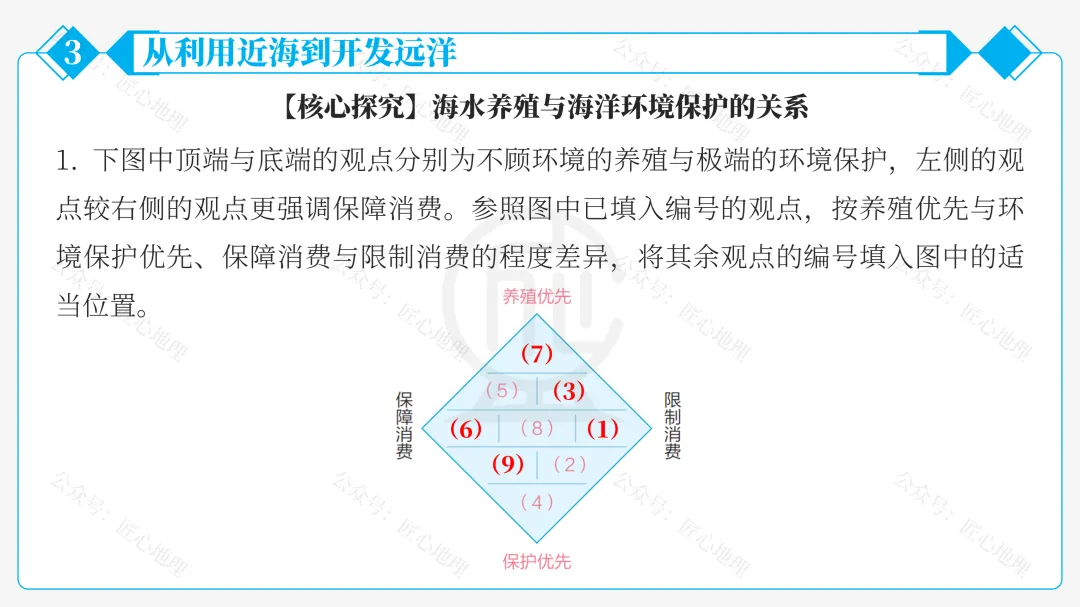新教材 | 中考一轮复习·中国的海洋资源(课件+导学单+练习题) 第46张