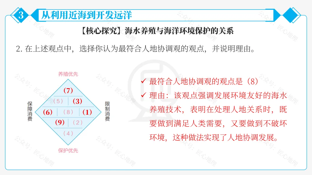新教材 | 中考一轮复习·中国的海洋资源(课件+导学单+练习题) 第47张