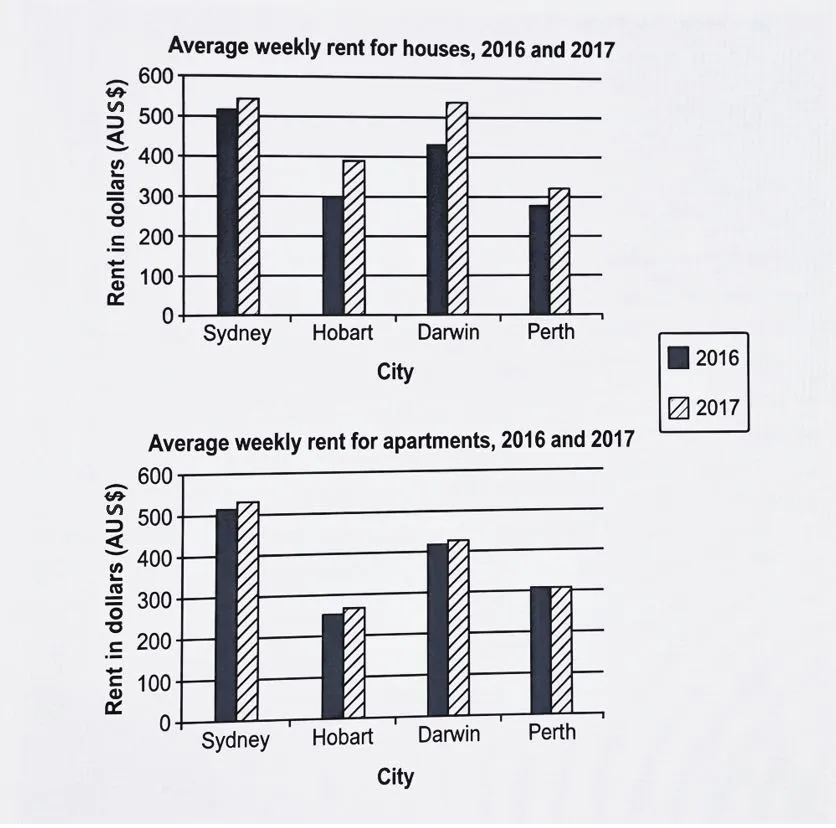 新鲜出炉4月25日雅思机考真题回忆(含写作原题) 第2张