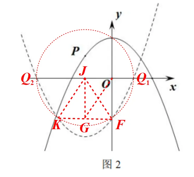 中考数学研题05:二次函数与角度问题的一道自编题 第2张
