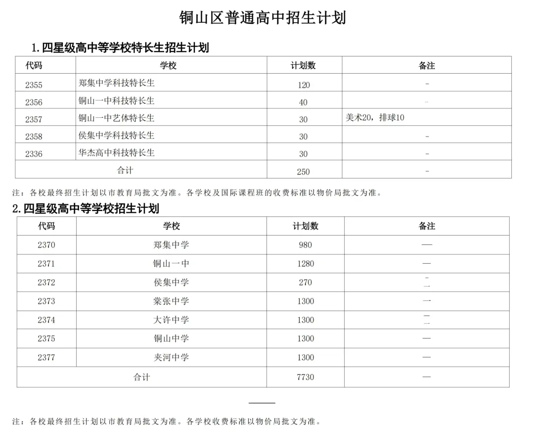 2026徐州中考铜山区一模部分分数段及前200强人数分布 第9张