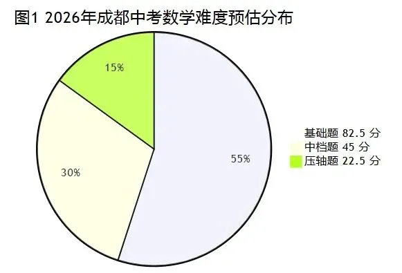 2026年成都中考数学命题趋势分析与近期备考策略 第5张