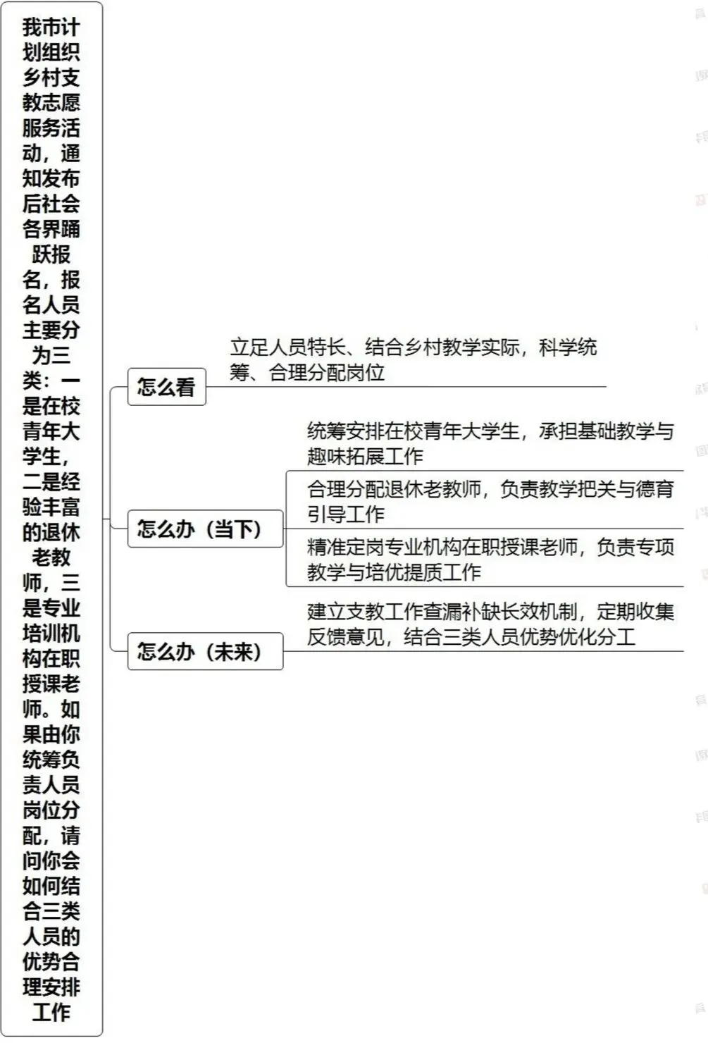 2026年河南面试真题 第16张