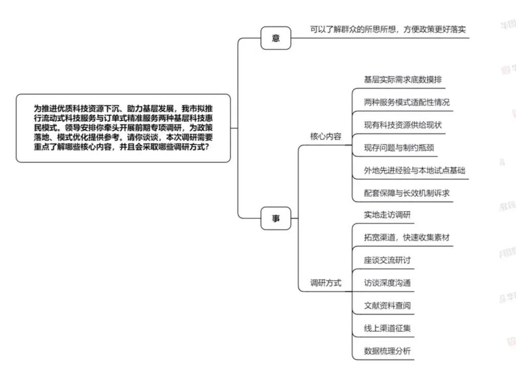 2026年河南面试真题 第22张