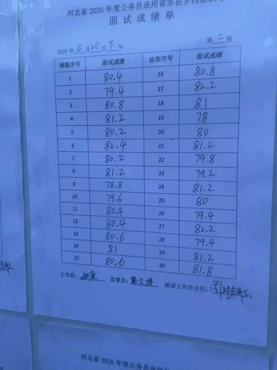 2026河北省考面试第一天真题回顾及成绩榜单(邢台考区) 第13张