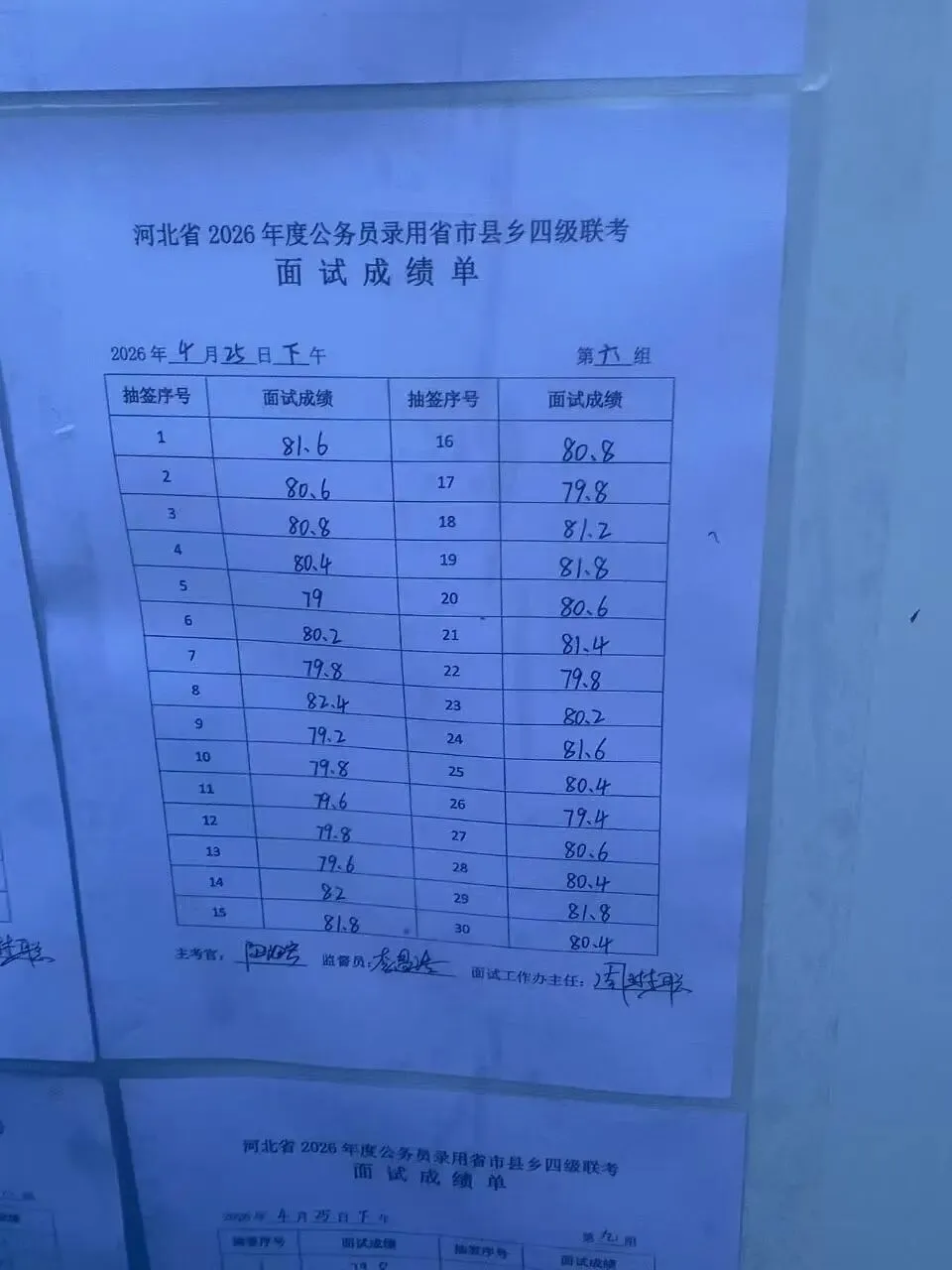 2026河北省考面试第一天真题回顾及成绩榜单(邢台考区) 第17张