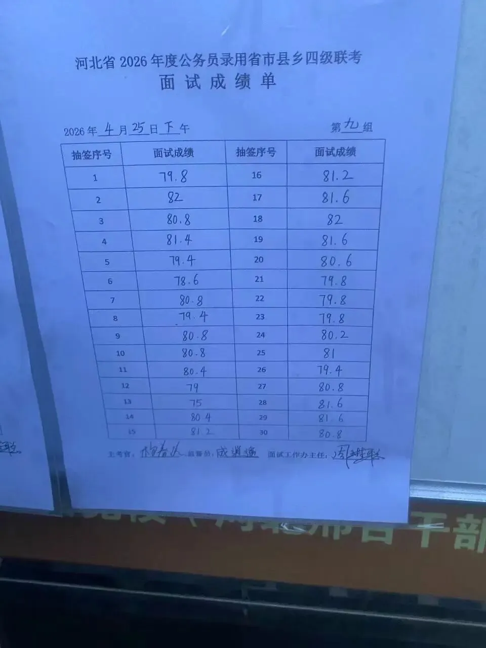 2026河北省考面试第一天真题回顾及成绩榜单(邢台考区) 第20张