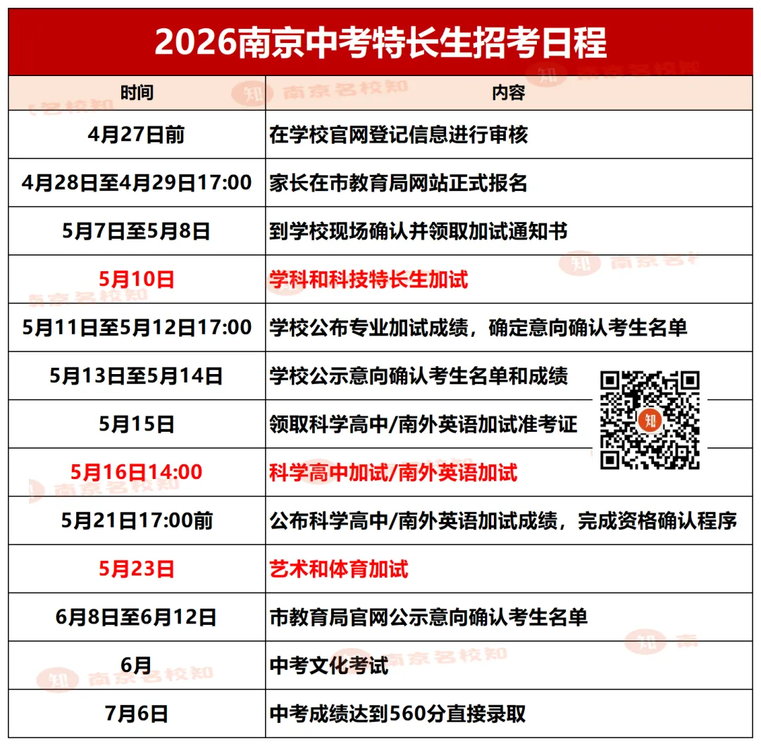 最全!2026南京中考学科、科技、艺术、体育特长生招生项目及计划汇总 第5张