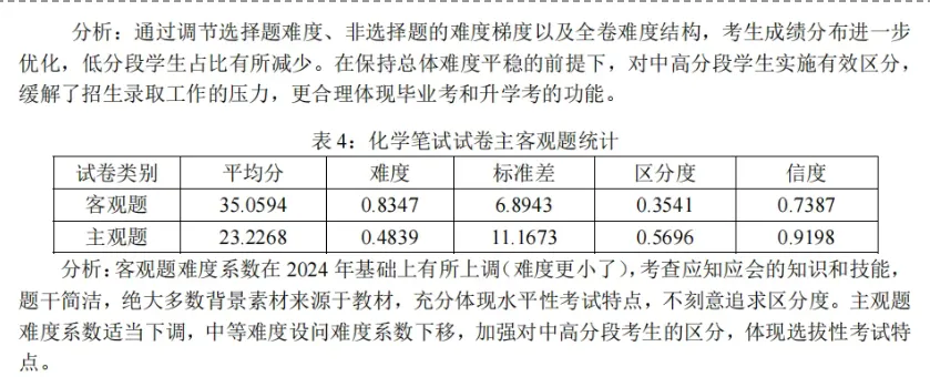 2025届广州中考全科数据分析 第5张
