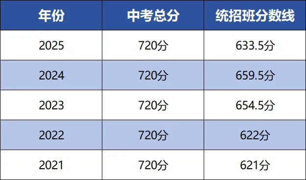 中考冲刺必看|苍南中学全解析~ 第18张