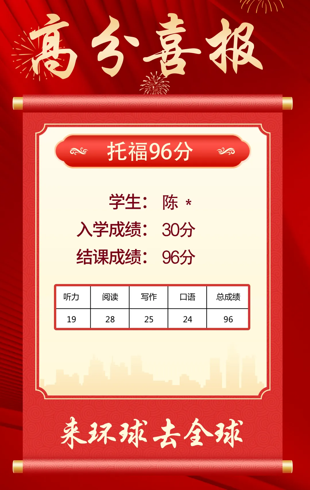 雅思真题|2026年4月25日雅思考试回忆+答案(附范文) 第60张
