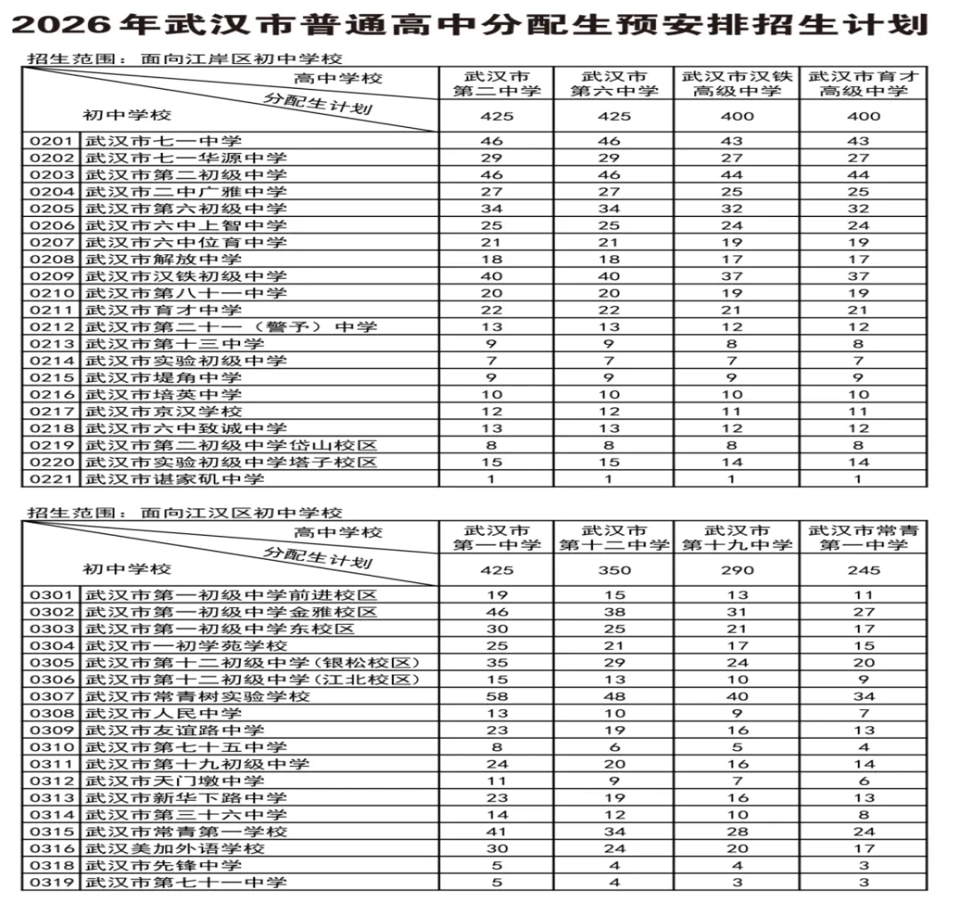 武汉家长速看!2026年中考招生政策正式出炉! 第5张