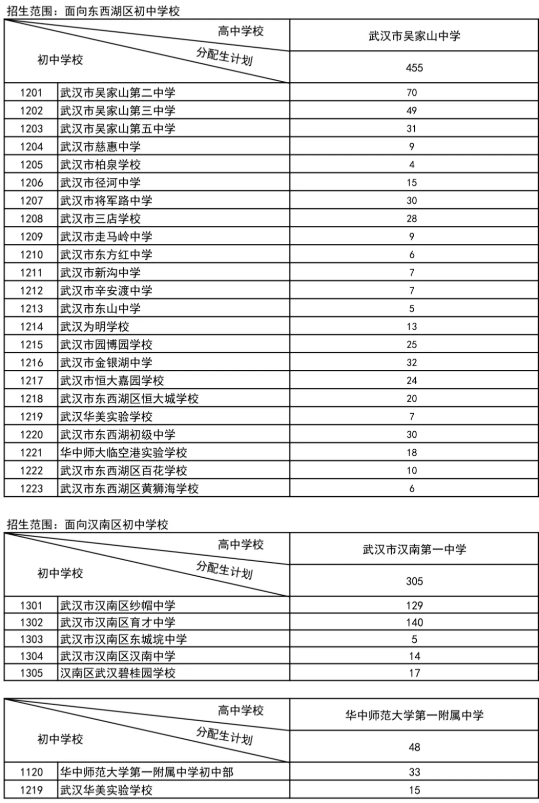 武汉家长速看!2026年中考招生政策正式出炉! 第10张