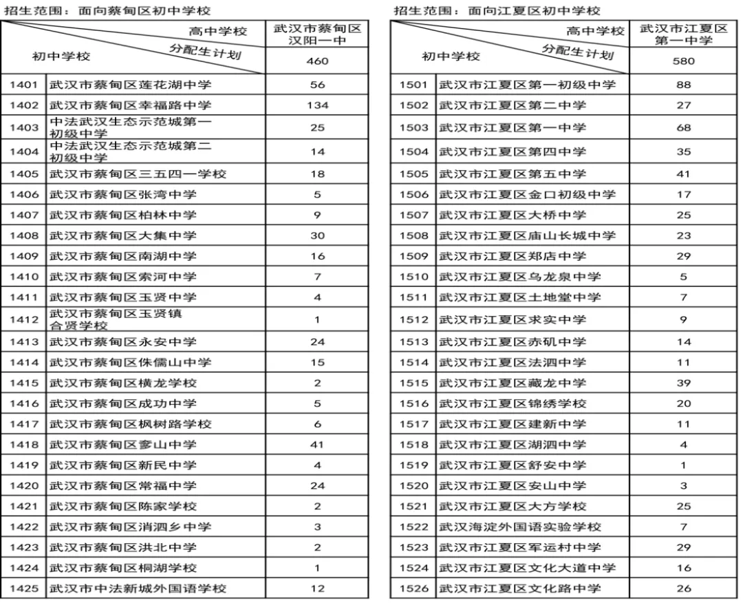 武汉家长速看!2026年中考招生政策正式出炉! 第11张