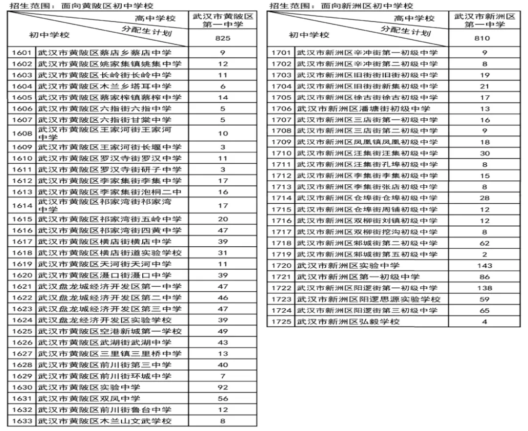 武汉家长速看!2026年中考招生政策正式出炉! 第12张
