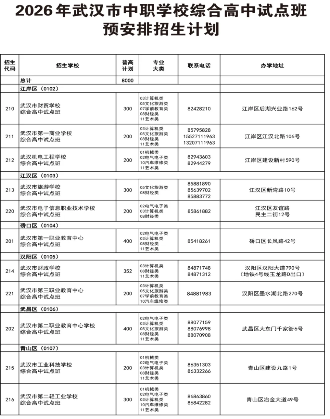 武汉家长速看!2026年中考招生政策正式出炉! 第13张