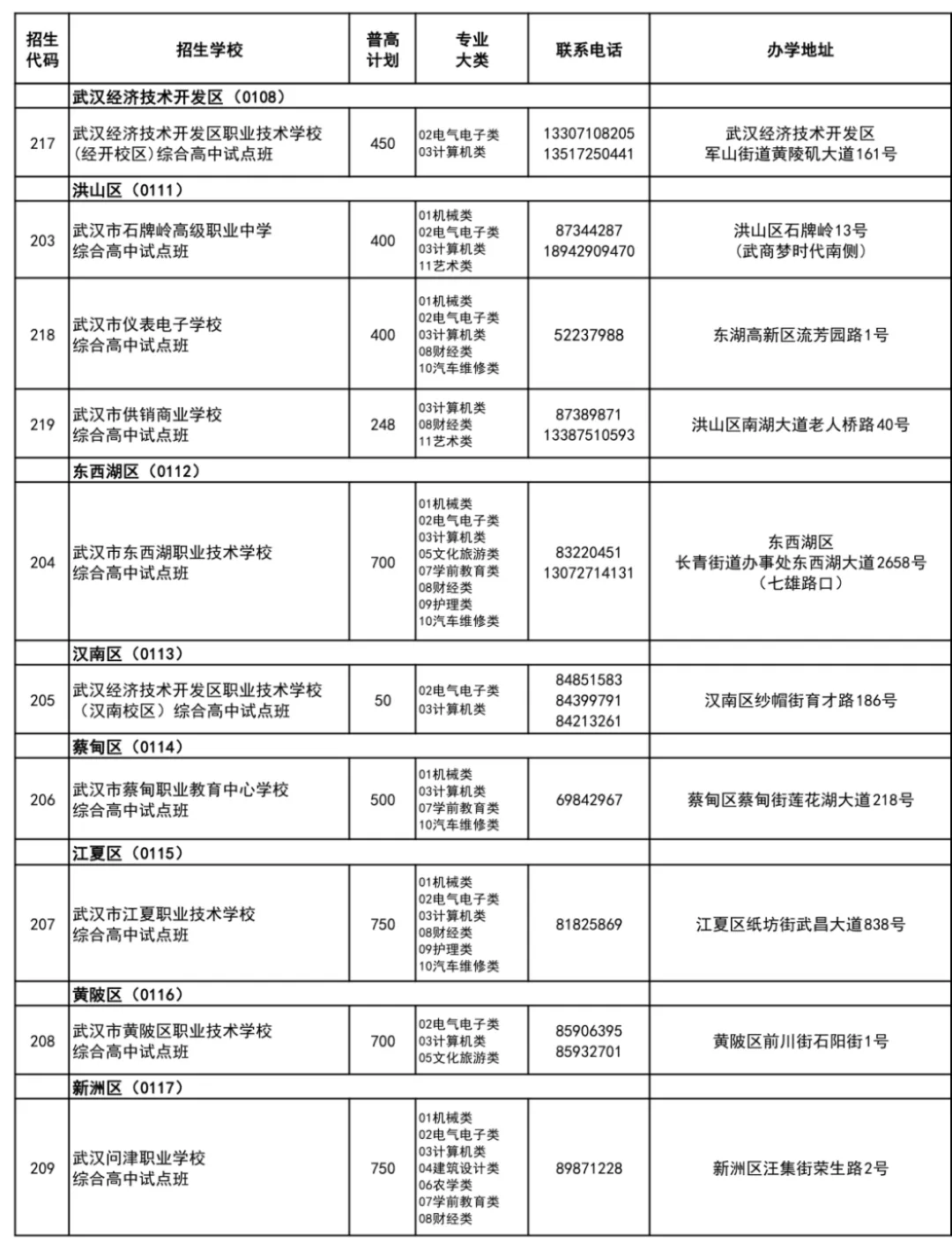 武汉家长速看!2026年中考招生政策正式出炉! 第14张