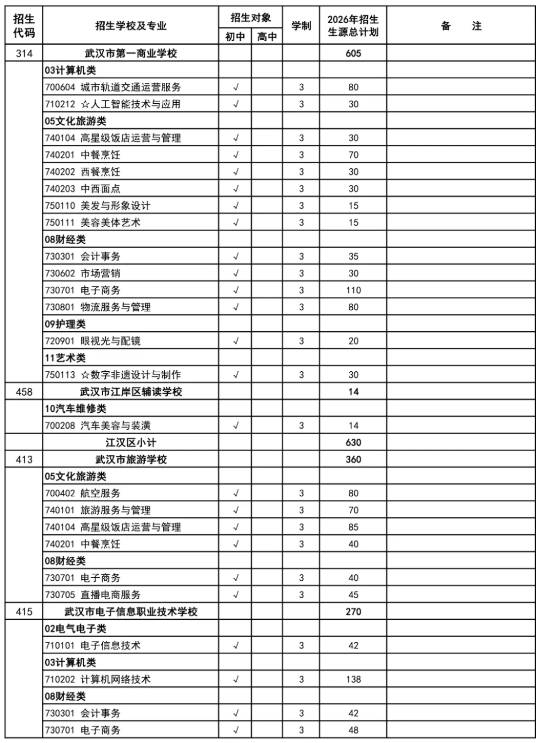 武汉家长速看!2026年中考招生政策正式出炉! 第16张
