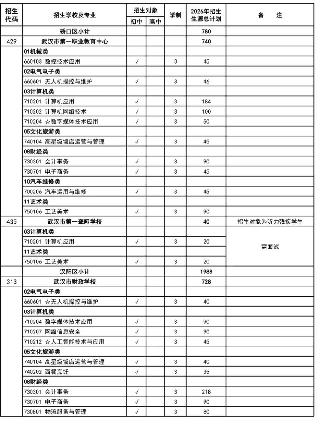 武汉家长速看!2026年中考招生政策正式出炉! 第17张
