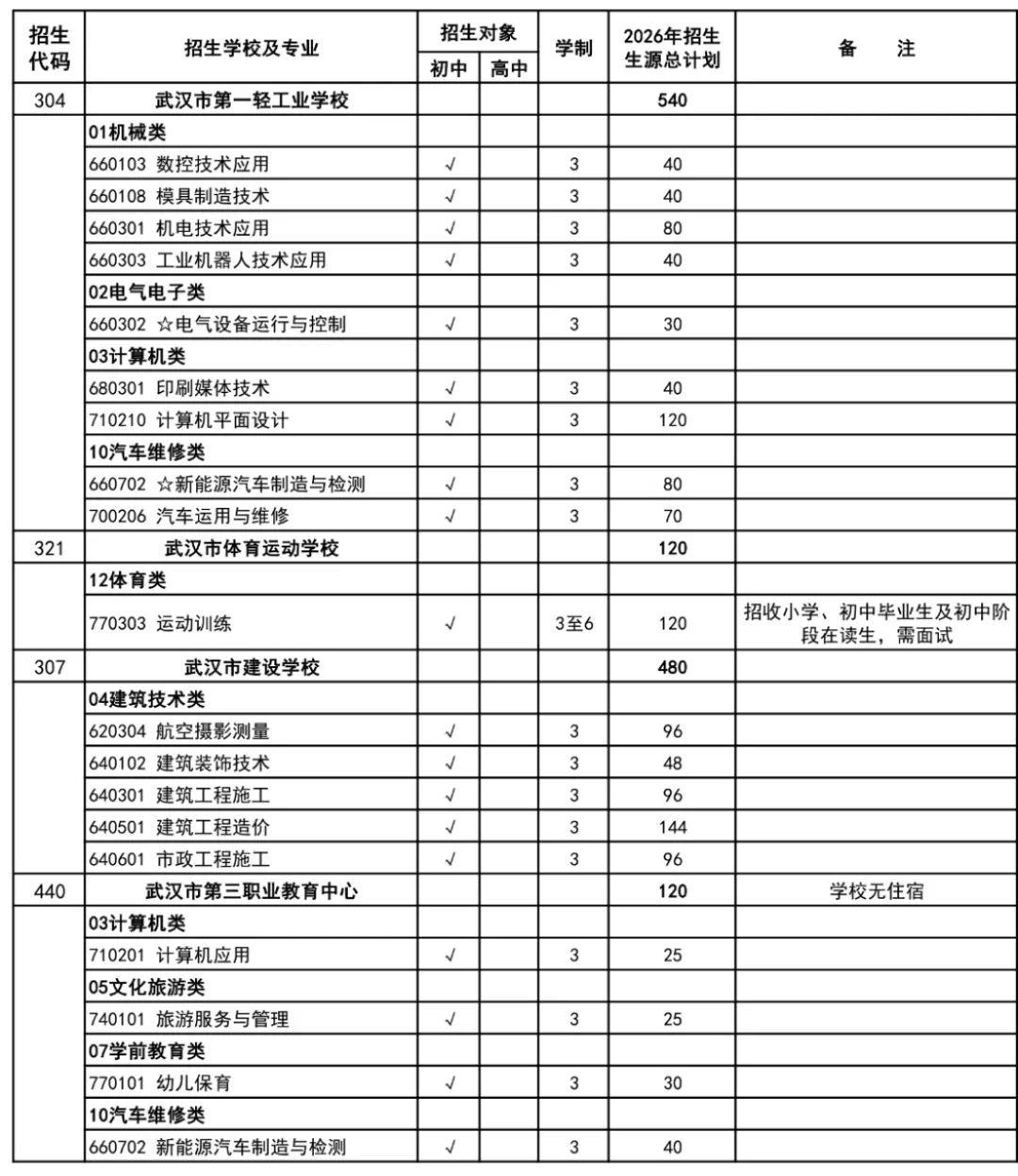 武汉家长速看!2026年中考招生政策正式出炉! 第18张