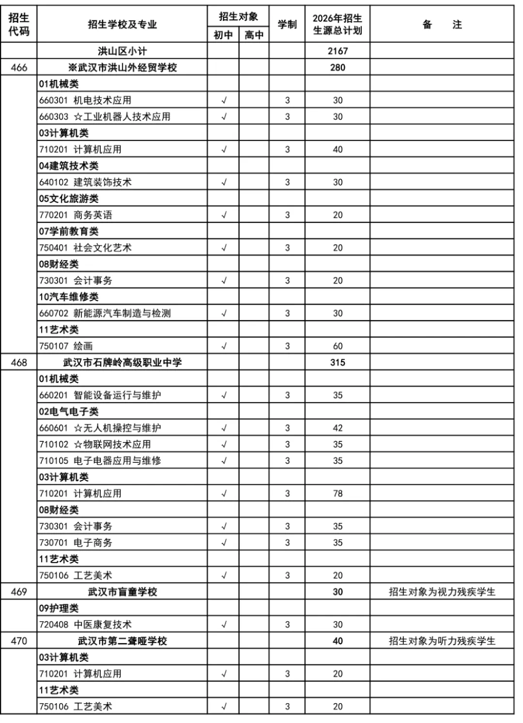 武汉家长速看!2026年中考招生政策正式出炉! 第21张