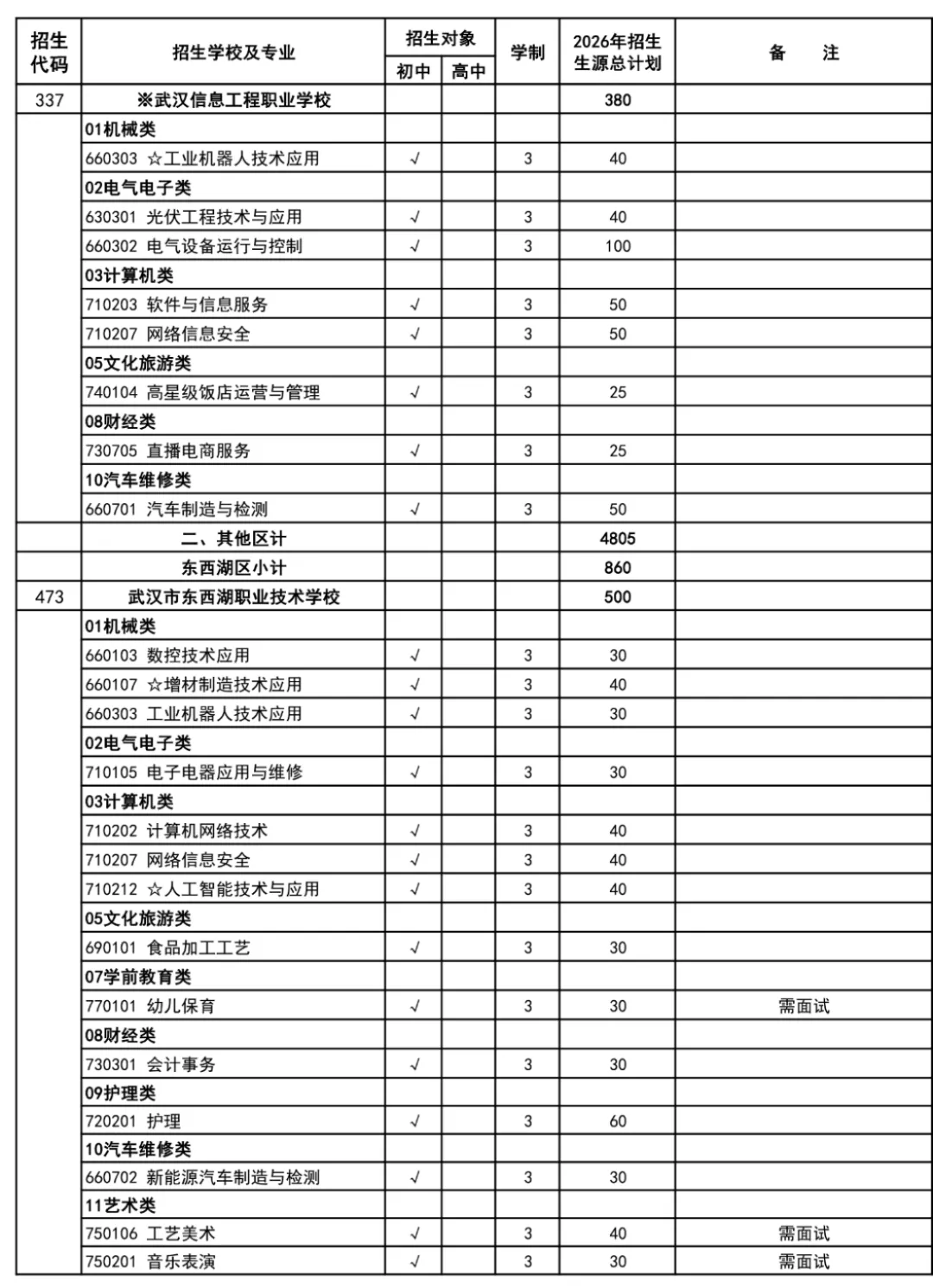 武汉家长速看!2026年中考招生政策正式出炉! 第24张