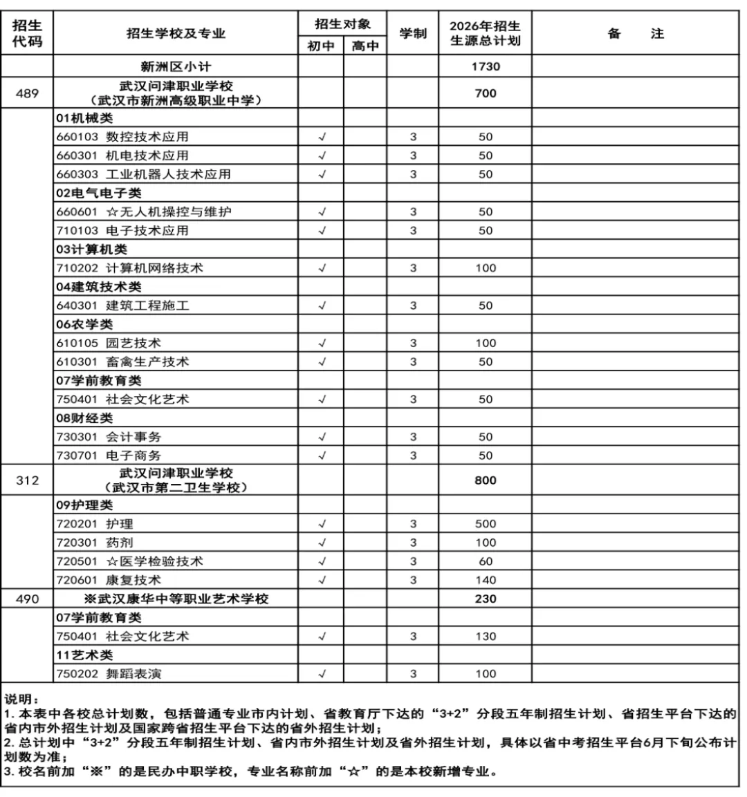 武汉家长速看!2026年中考招生政策正式出炉! 第27张