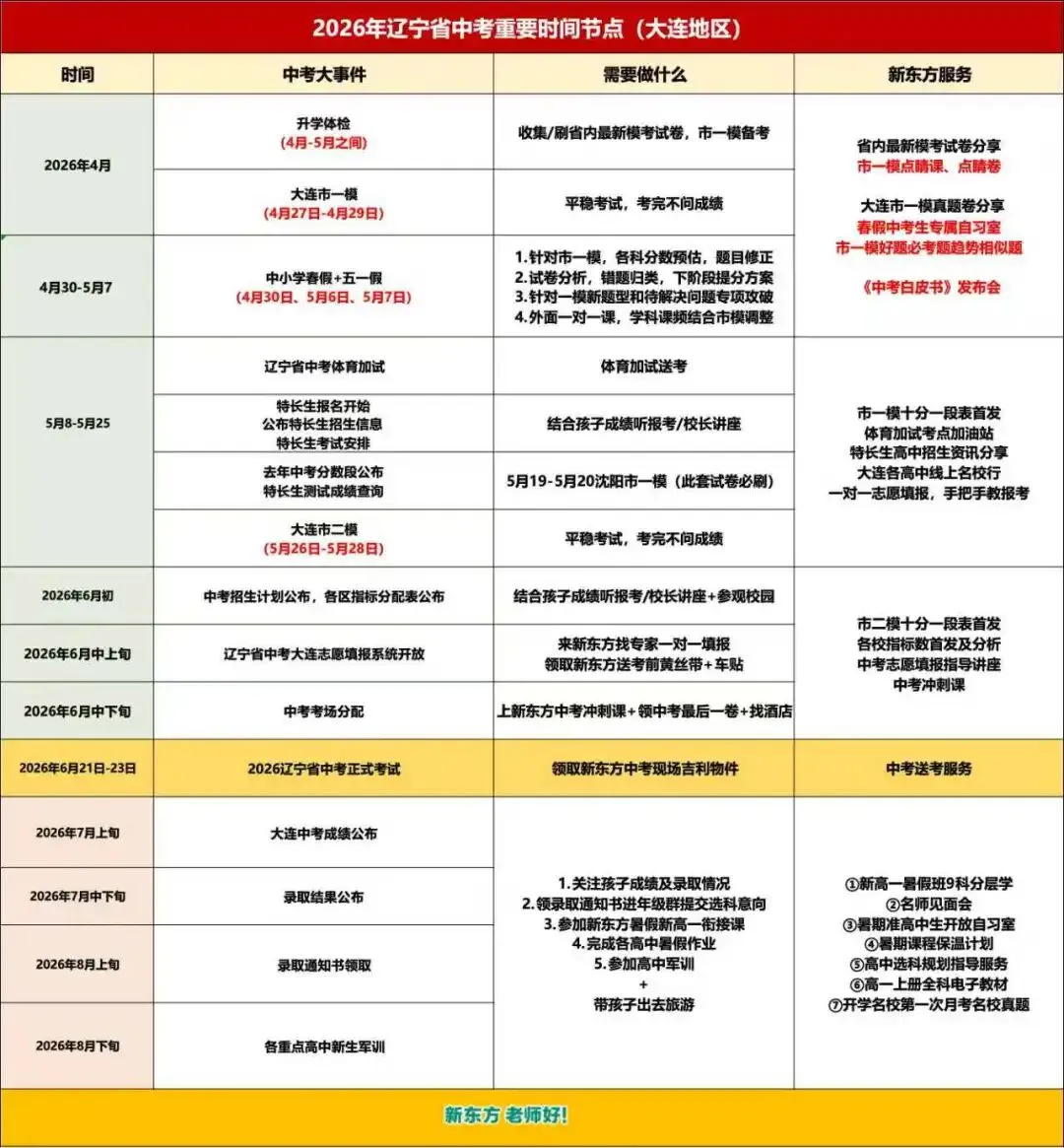 2026年中考重要时间节点 第2张