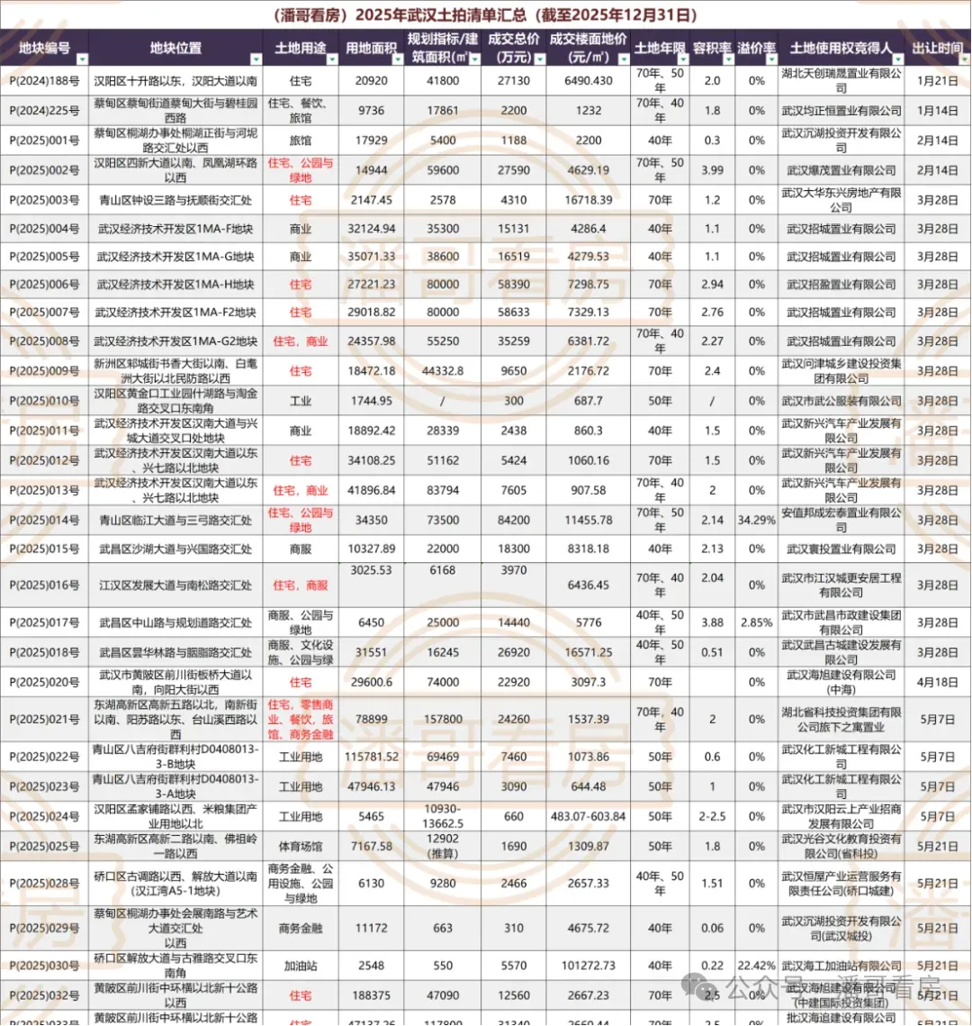 武汉家长速看!2026年中考招生政策正式出炉! 第33张