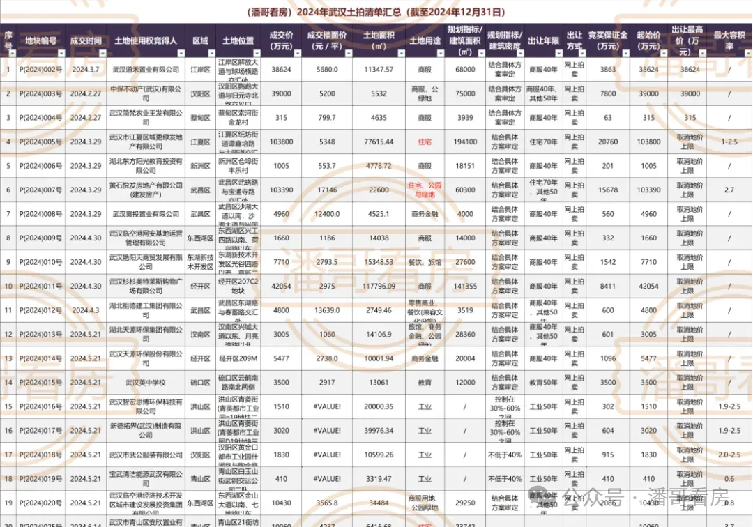 武汉家长速看!2026年中考招生政策正式出炉! 第34张