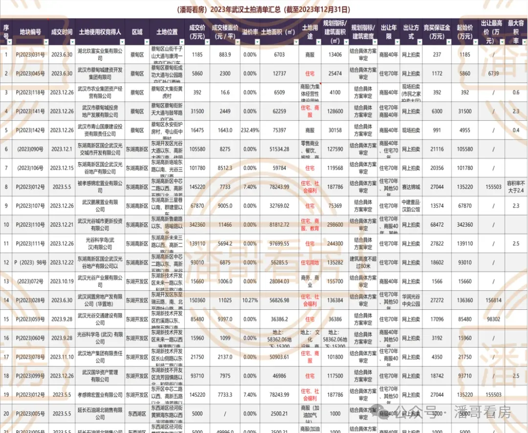 武汉家长速看!2026年中考招生政策正式出炉! 第35张