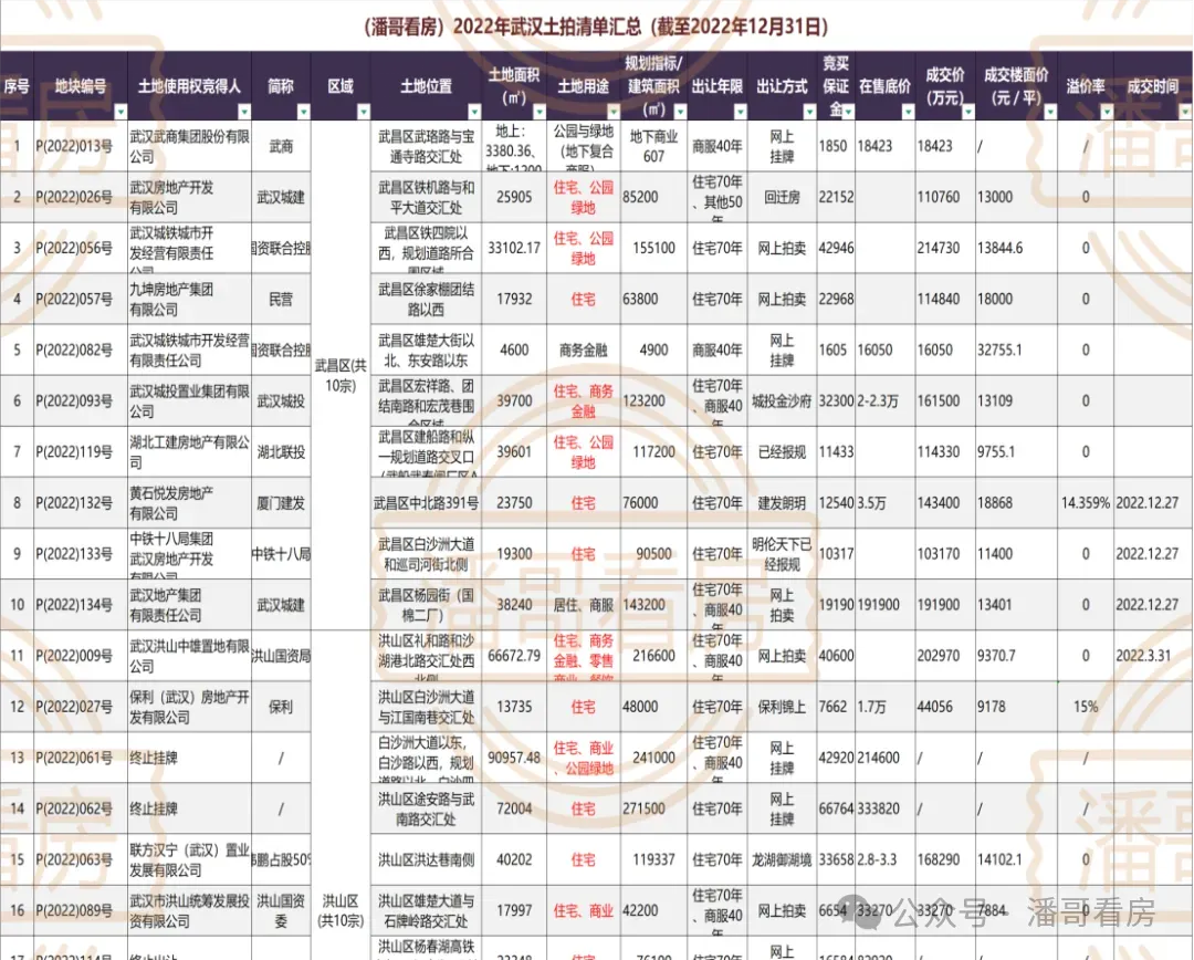 武汉家长速看!2026年中考招生政策正式出炉! 第36张
